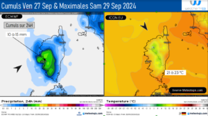 Précipitations Cumulus attendus et températures maximales - Modèle ICON, ECMWF Source: Meteologix.com – Illustration: Kitempu