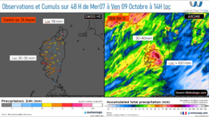 Source: Meteologix.com - Illustration: Kitempu